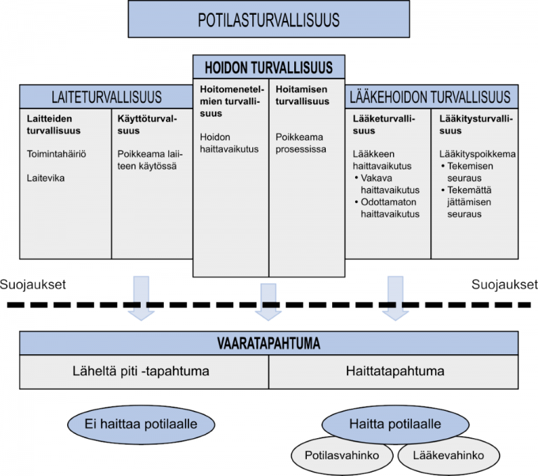 Potilasturvallisuus On Yhteinen Asia - LAB Focus