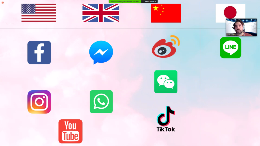 Suosituimmat pikaviestipalvelut Yhdysvalloissa, Englannissa, Kiinassa ja Japanissa. Yhdysvalloissa Facebook sekä Instagram, Englannissa Messenger ja Whatsapp. Molemmissa myös YouTube. Kiinassa TikTok ja WeChat, Japanissa Line.