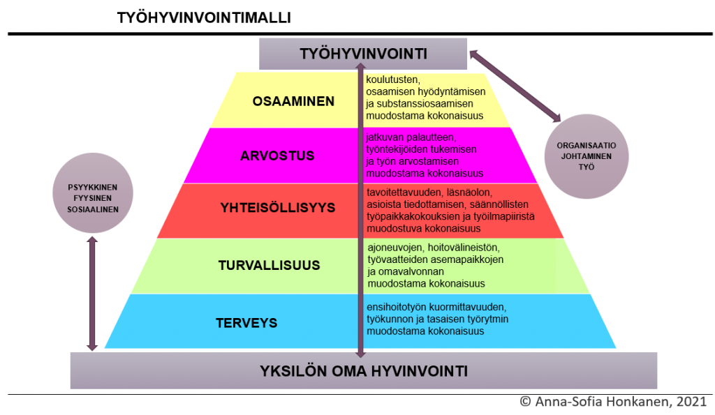 Ensihoitol ht inen Ty hyvinvointimalli LAB Focus