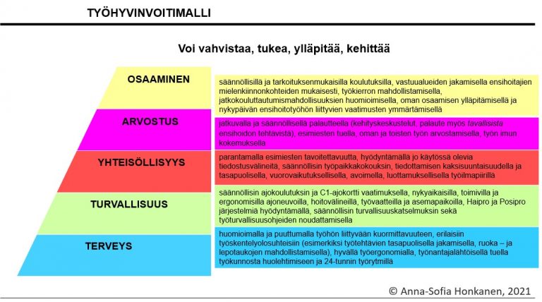 ensihoitol-ht-inen-ty-hyvinvointimalli-lab-focus