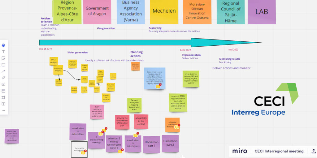 Timeline arrow with sticker-like squares of different colours on a whiteboard. Each colour is dedicated to a specific partner. Individual squares represent individual actions or methods used in the process of action plan development.