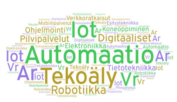 Automaatio, tekoäly, IoT, robotiikka, Ar, Vr, pilvipalvelut, ohjelmointi, koneoppiminen, mobiilipalvelut, verkkoratkaisut