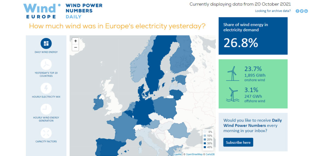 Printscreen of map of Europe with indicaters showing how much wind was in the previous day in Europe’s electricity per country using a colour code. Other indicaters show the share od wind energy in electricity demand and  how much GHh and % was produced from onshore and offshore wind 