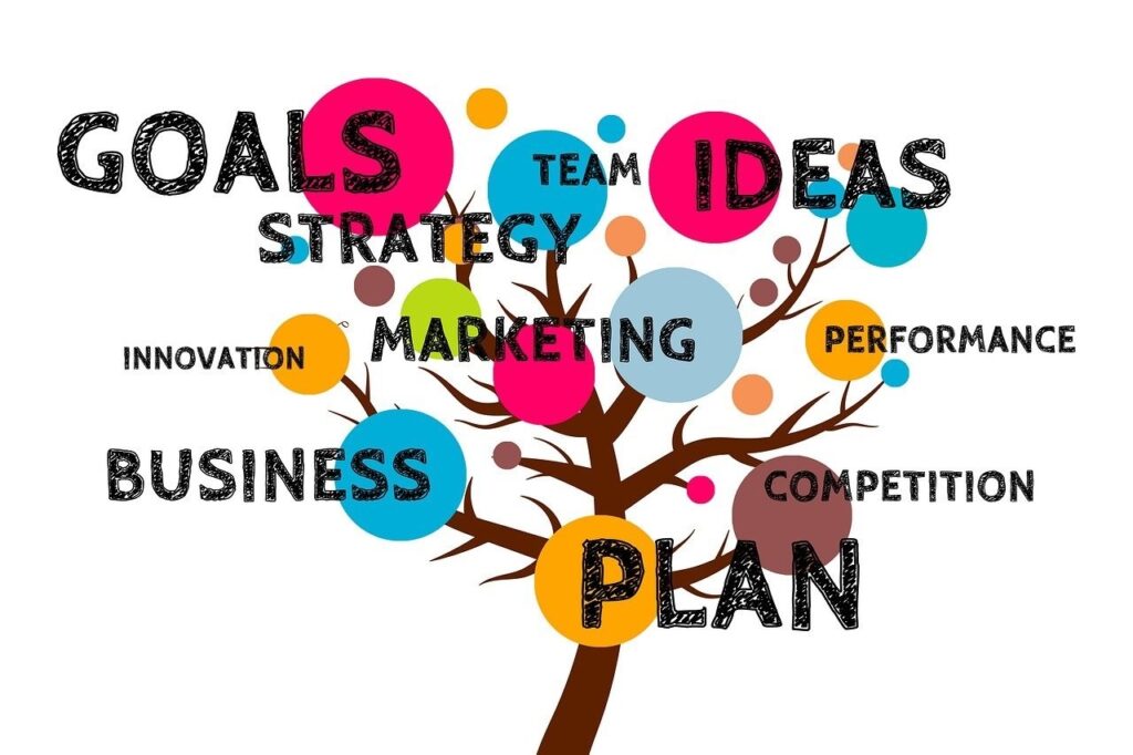 [Alt-teksti:  Puu, jonka haarautuvissa oksissa esiintyy yrityksen kasvuun ja strategiaan liittyviä termejä: goals, plan, business, ideas, strategy, marketing ym.]