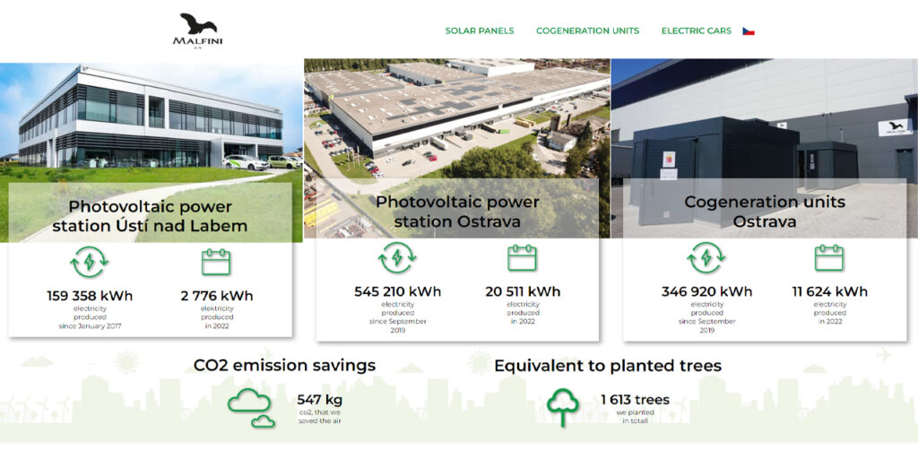 A printscreen from a company website with three blogs of photos and up-to-date indicators of electricity produced since the beginning of the installation and since the year 2022. On the left - an indicator related to the Photovoltaic power station Ústí nad Labem, in the middle - the PV station in Ostrava, and on the right - the Cogeneration unit in Ostrava. At the bottom, there is an indicator of CO2 emission saving and an equivalent to planted trees.   