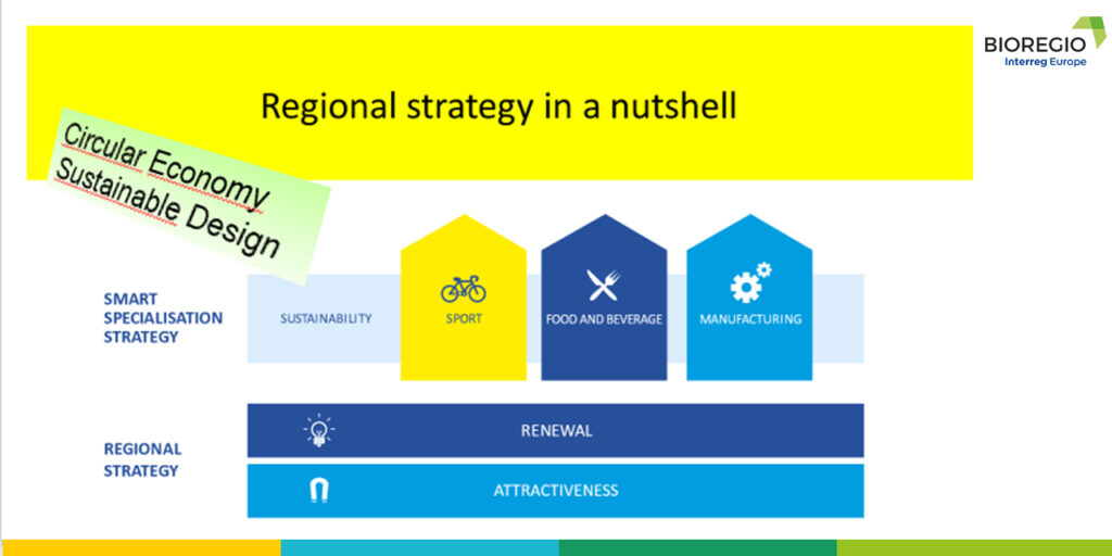 A graphic overview with a title of the Regional strategy in a nutshell and a logo of BIOREGIO on the right top corner. In the centre, there are two lines with blogs of different colours, icons, and texts. In the first row, called Smart Specialisation strategy, there is Sustainability, sports, food and beverage, and Manufacturing. In the bottom row called Regional strategy, there are two blogs, Renewal and Attractiveness. 
