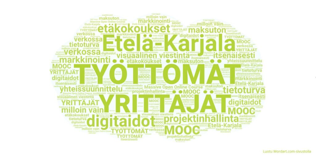 Sanapilvi, jossa hankkeen keskeisiä sanoja, mm. Etelä-Karjala, työttömät, yrittäjät, digitaidot