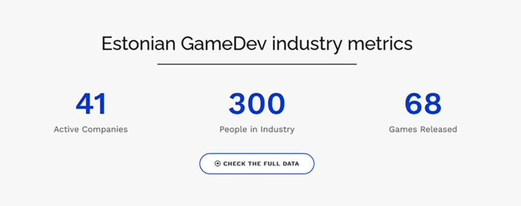 [Alt Text: Info box, Up on the top text: Estonian GameDev industry metrics. Beneath: 41 Active Companies, 300 people in Industry and 68 Games Released.]