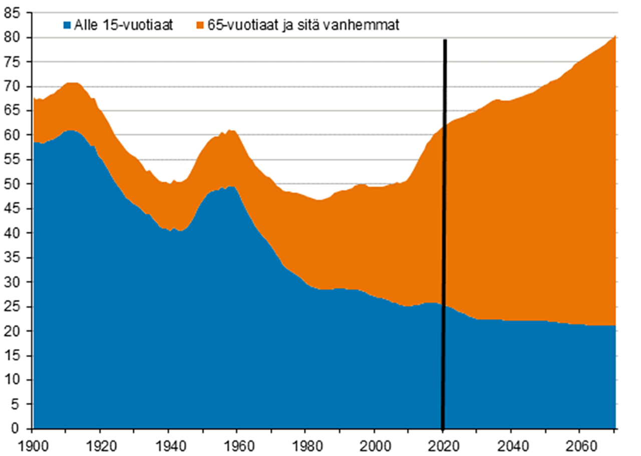 Hyvinvointialan Tulevaisuudenn kymi LAB Focus