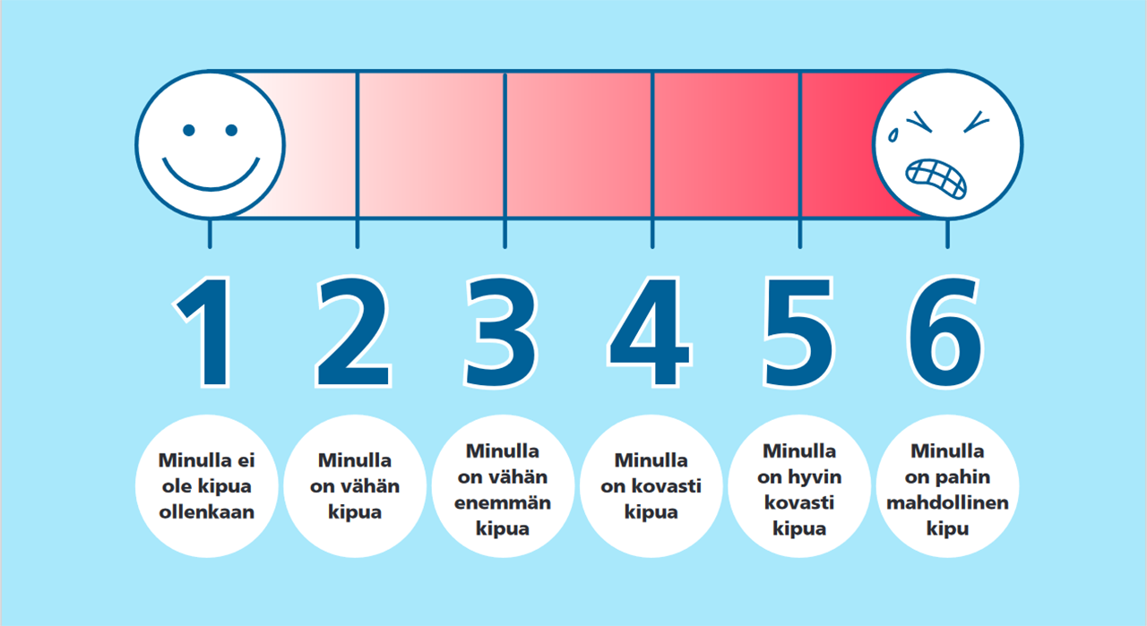 Potilasohjeiden Visuaalisuus Lis Ohjauksen Tehoa LAB Focus Potilasohjeiden Visuaalisuus Lis Ohjauksen Tehoa LAB Focus