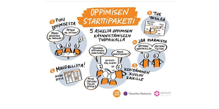 Jatkuva Oppiminen On Arkipäivää - LAB Focus