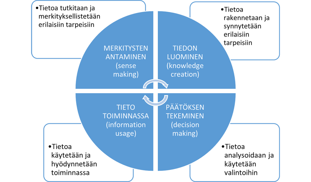 Tiedolla Johtamisella Kohti Yrityksen Parempaa Kannattavuutta LAB Focus