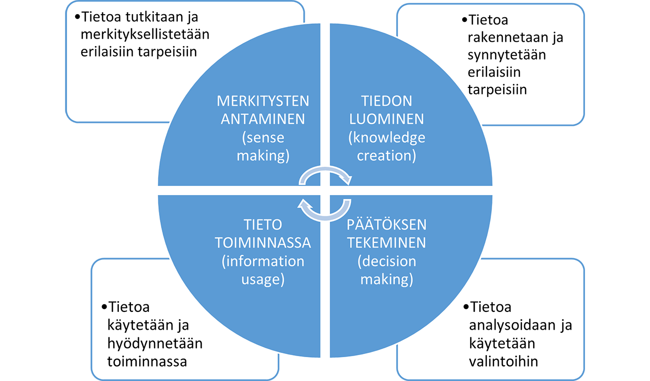 Tiedolla Johtamisella Kohti Yrityksen Parempaa Kannattavuutta LAB Focus Tiedolla Johtamisella Kohti Yrityksen Parempaa Kannattavuutta LAB Focus