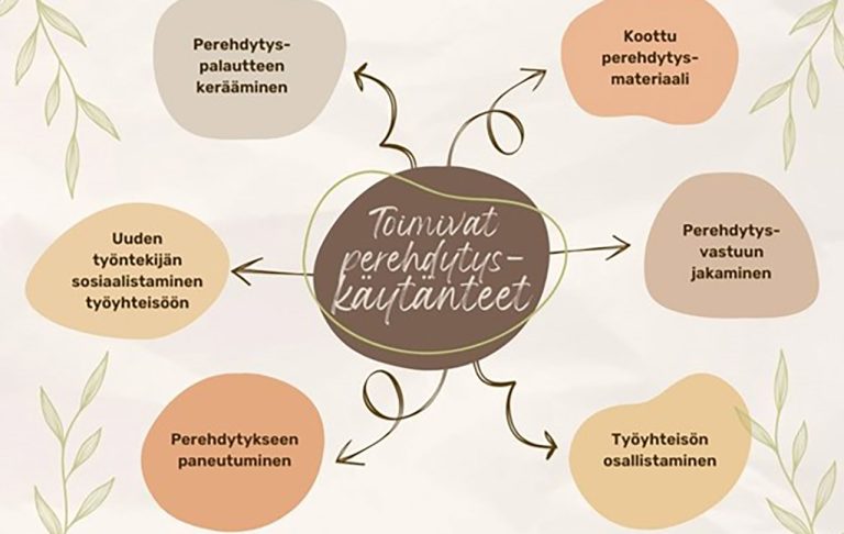 Laadukkaalla Perehdytyksell Osaavia Ammattilaisia LAB Focus
