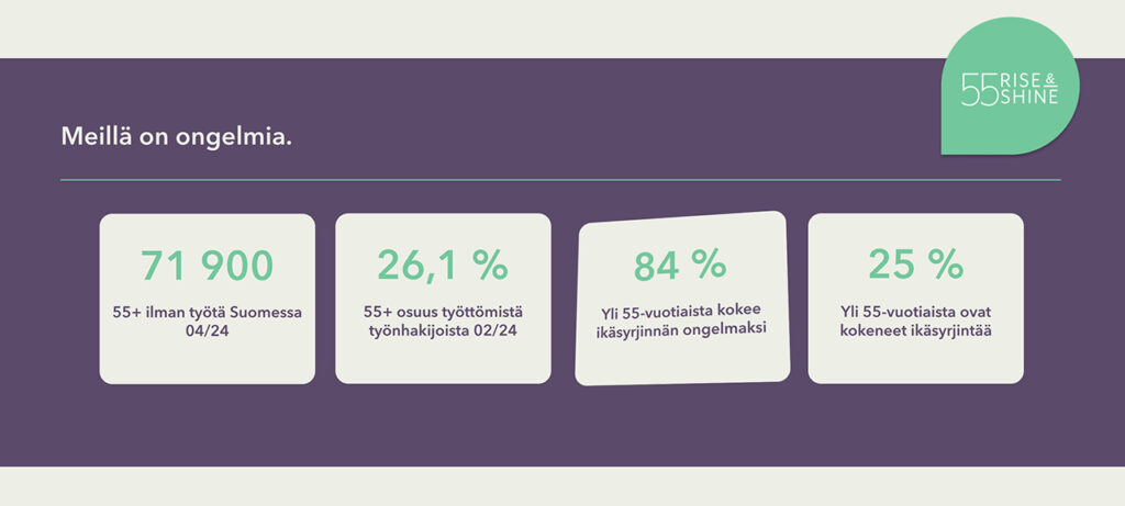 [Alt-teksti: graafinen esitys, jonka otsikko on meillä on ongelmia. Numerotietoina muun muassa 84 prosenttia yli 55-vuotiaista kokee ikäsyrjinnän ongelmaksi.]