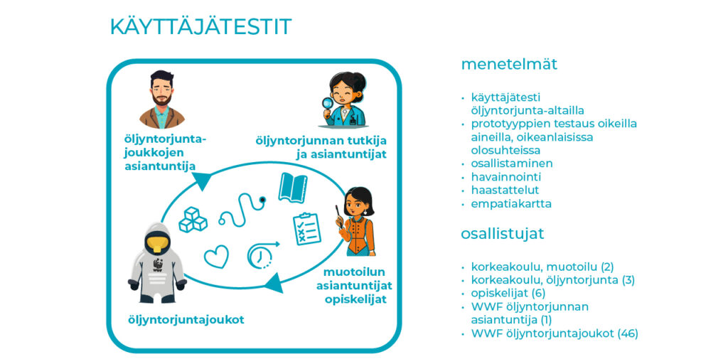 Käyttäjätestissä olivat mukana öljyntorjuntajoukkojen asiantuntija ja vapaaehtoisia, tutkijoita sekä muotoilun asiantuntijoita.