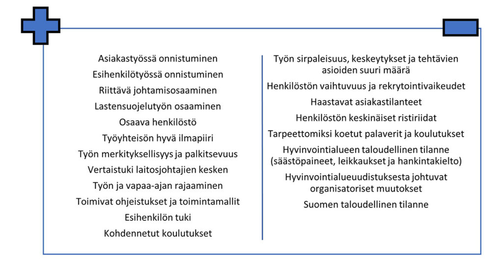 [Alt-teksti: luettelossa esillä muun muassa asiakastyössä onnistuminen, työyhteisön hyvä ilmapiiri, haastavat asiakastilanteet ja hyvinvointialueiden muutokset.]