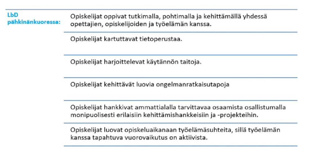 [Alt-teksti: taulukko, joka sisältää kehittämisoppimisen osa-alueita, kuten opiskelijat kartuttavat tietoperustaa ja opiskelijat kehittävät luovia ongelmanratkaisutapoja.]