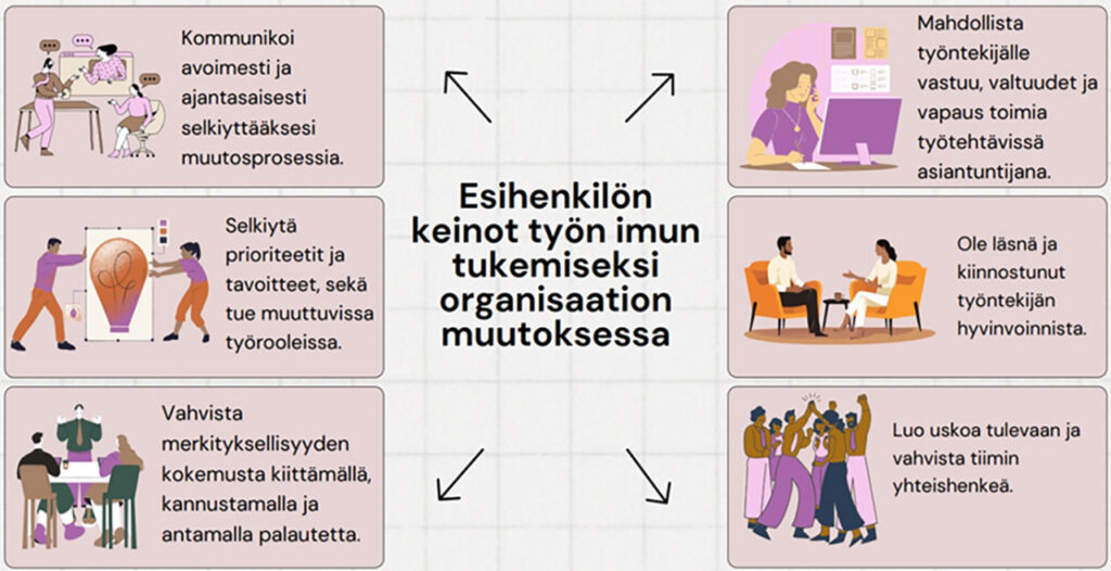 [Alt-teksti: ohjeisiin kuuluu muun muassa kommunikoi avoimesti ja ajantasaisesti, selkiytä prioriteetit, ole läsnä ja luo uskoa tulevaan.]