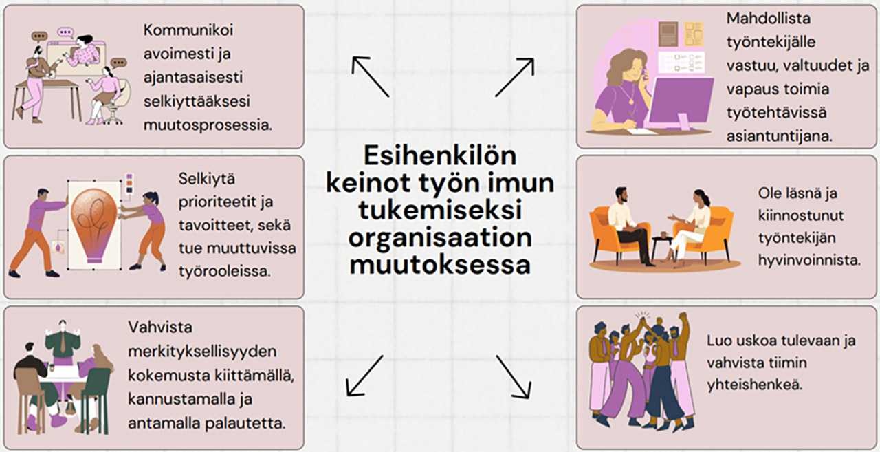 Esihenkil n Keinot Tukea Ty n Imua Muutosneuvottelujen Aikana LAB Focus Esihenkil n Keinot Tukea Ty n Imua Muutosneuvottelujen Aikana LAB Focus