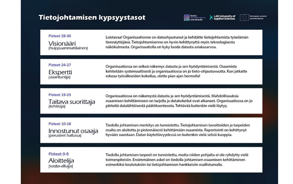 [Alt-teksti: kaavio, joka ilmaisee osaamisen tasot: aloittelija, innostunut osaaja, taitava suorittaja, ekspertti ja visionääri.]