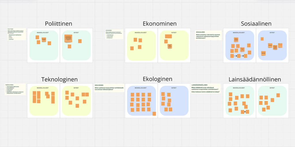 Kuva Miropohjasta, jossa näkyy kuusi työskentelyalustaa otsikoilla poliittinen, ekonominen, sosiaalinen, teknologinen, ekologinen ja lainsäädännöllinen, sekä niihin lisättyjä virtuaalisia post-it-lappuja.
