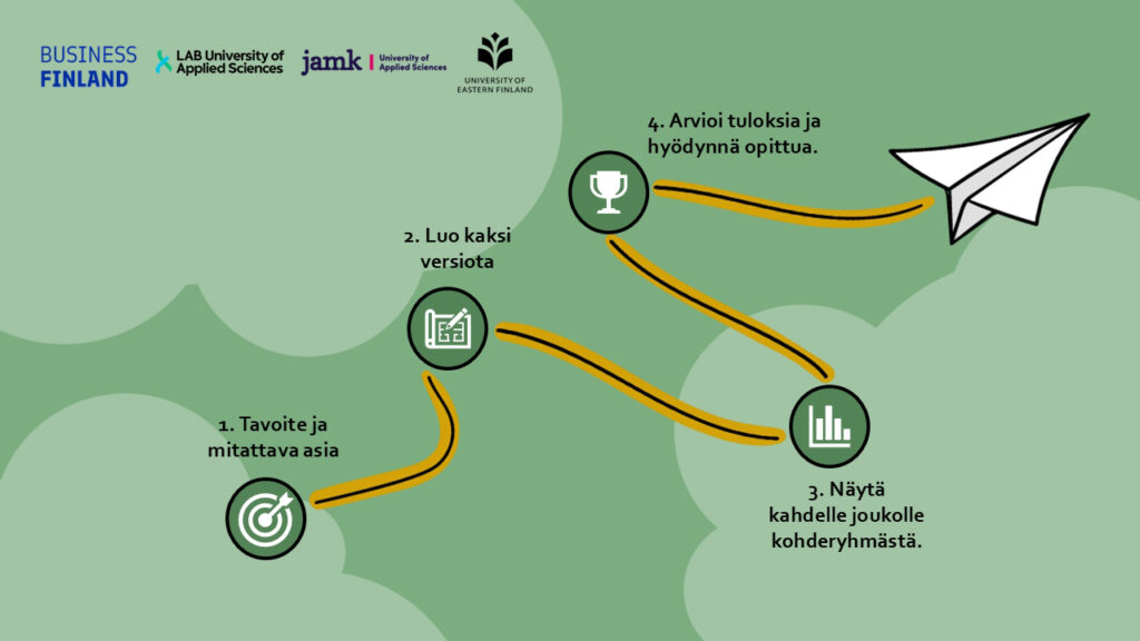 [Alt-teksti: poluksi piirretty prosessi, jonka etappeja ovat mitattava asia ja tavoite, luo kaksi versioita, näytä kahdelle joukolle sekä arvioi tuloksia ja hyödynnä opittua.]