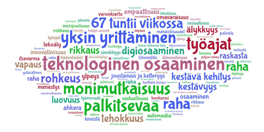 [Alt-teksti: sanapilvestä erottuvat muun muassa palkitsevaa, monimutkaisuus, teknologinen osaaminen ja vapaus.]