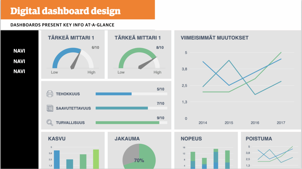Opetuskalvo, jossa näkyy visualisoitua dataa.