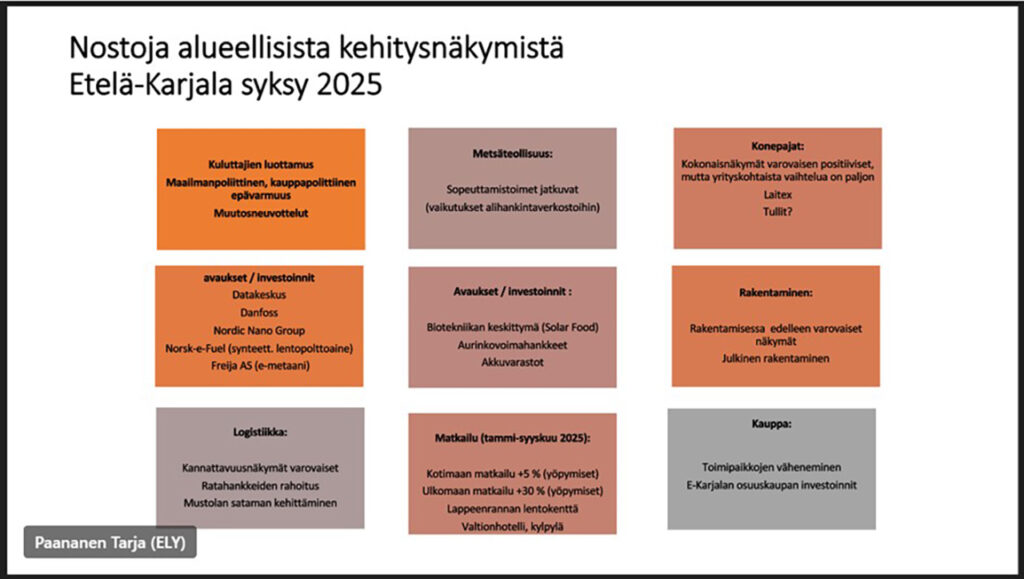 [Alt-teksti: diaesityksen dia, johon on koottu eri ilmiöitä ja niihin liittyviä haasteita ja mahdollisuuksia, esimerkiksi kuluttajien luottamus, metsäteollisuus ja rakentaminen.]