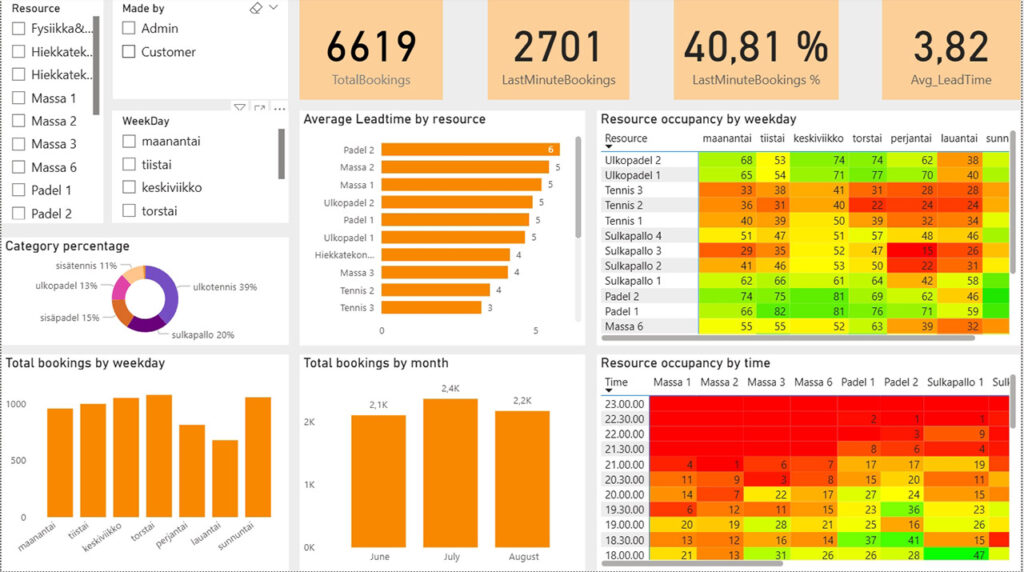 [Alt-teksti: kaavakuvia ja taulukoita erilaisista muuttujista.]