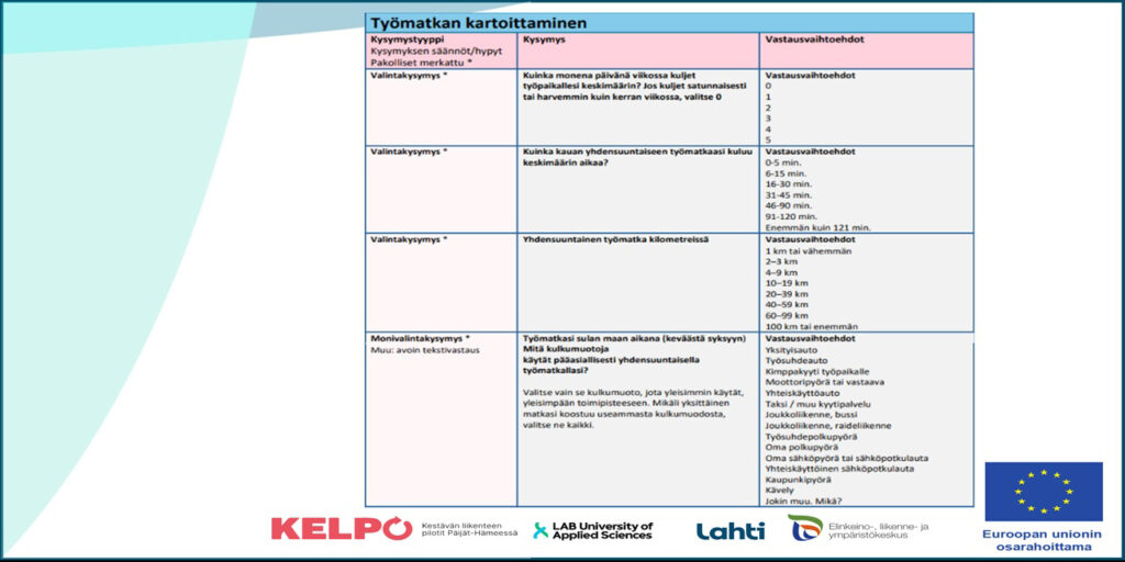 [Alt-teksti: Taulukossa sarakkeilla hankkeen kyselyssä käytetyt kysymykset ja vastausvaihtoehdot, joilla kartoitetaan työmatkaliikkumisen muotoja ja tapoja.]