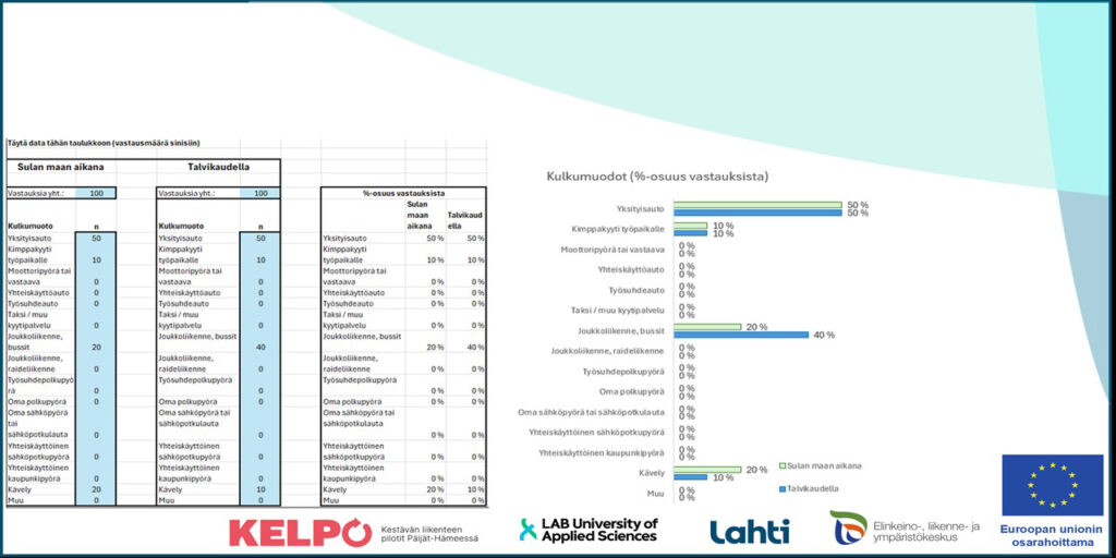 [Alt-teksti: Analyysipohjasta esimerkkinä taulukkoon täytetyt vastausmäärät, niistä lasketut prosenttiosuudet ja vaakapalkkikuvaaja.]