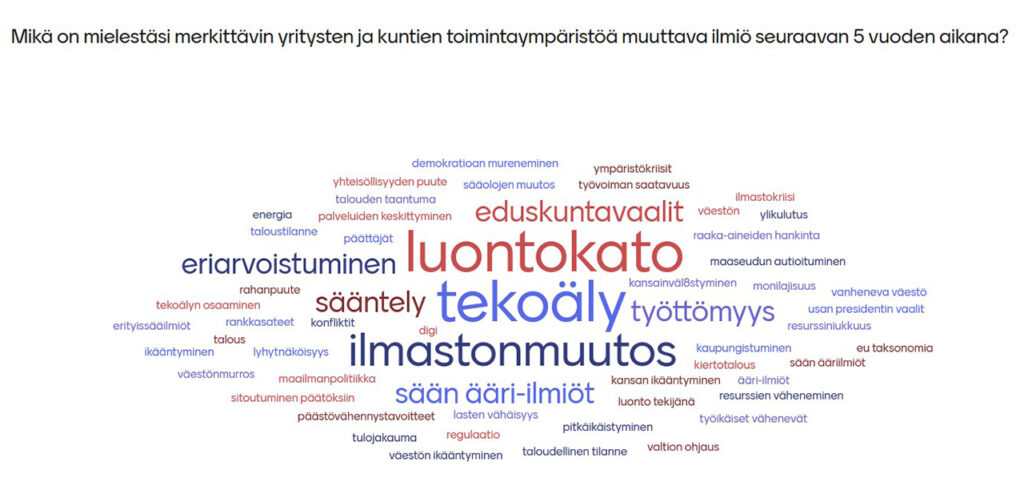 [Alt-teksti: sanapilven merkittävimpiä sanoja ovat luontokato, tekoäly, ilmastonmuutos, eriarvoistuminen ja työttömyys.]