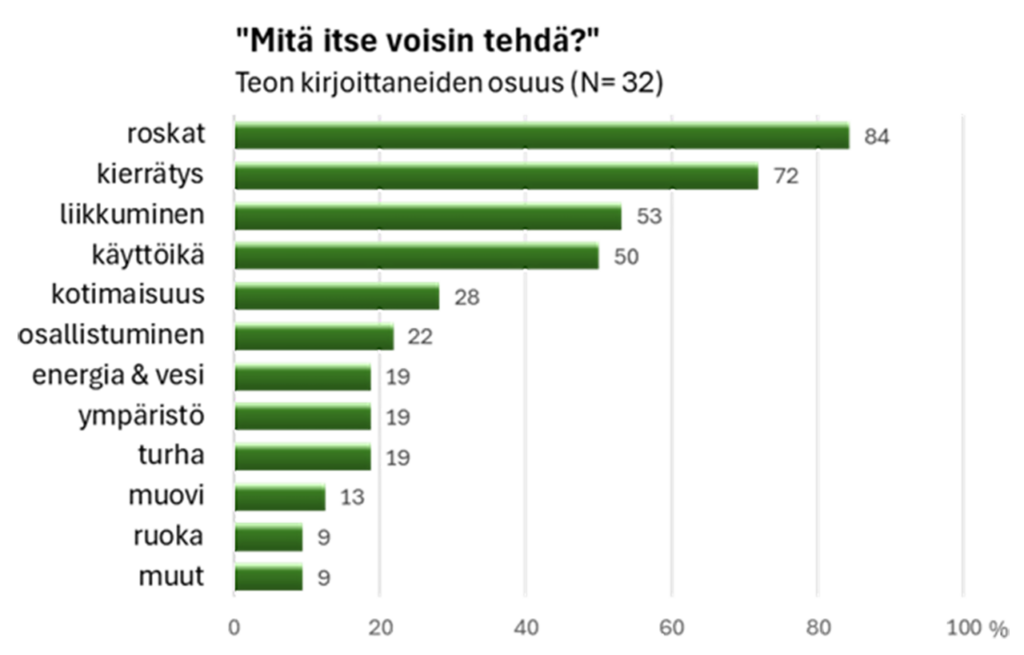 [Alt-teksti: taulukko, jossa kärjessä ovat roskat, kierrätys, liikkuminen, käyttöikä ja kotimaisuus.]