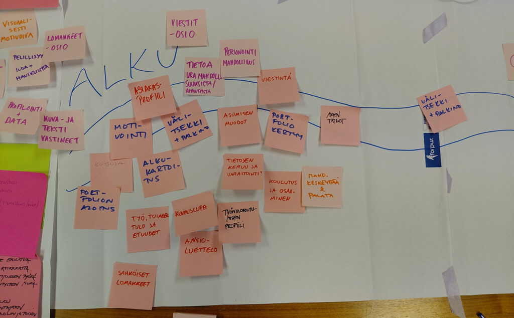 [ALT-teksti: Isolle valkoiselle paperille on sijoiteltu post it -lappuja. Lapuissa on eri sisältöjä digitaaliselle polulle.]