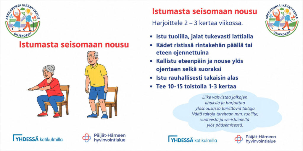 Korttipakan yksi kortti, jossa piiretty kuva ja ohje harjoitukseen istumasta seisomaan nousuun.